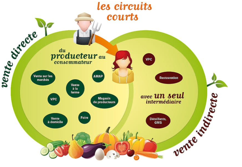 Photo de échange autour de la paysannerie et consommer local