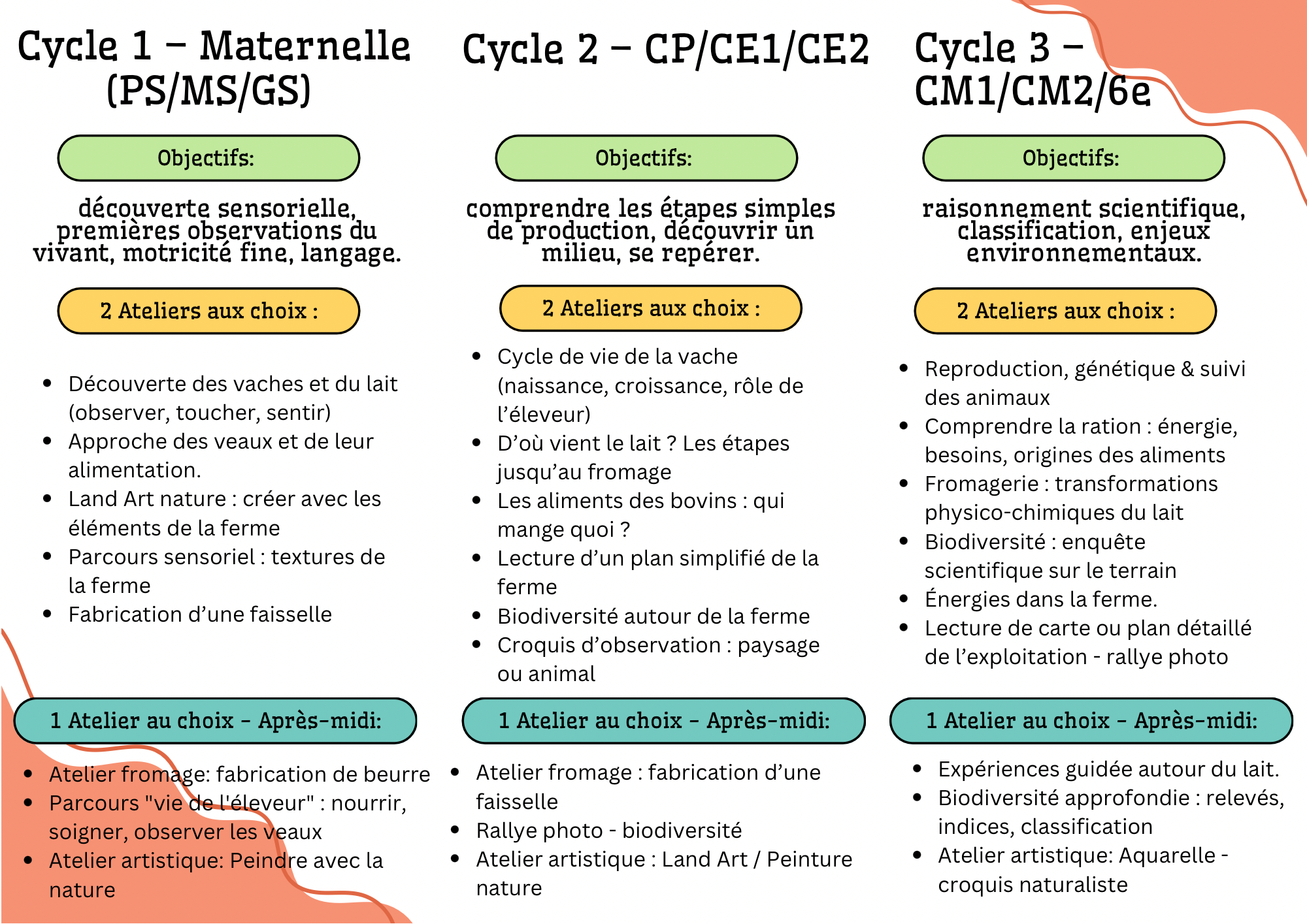 Photo de GAEC de la vallée de Saint Flour - Lait Gourmandises 